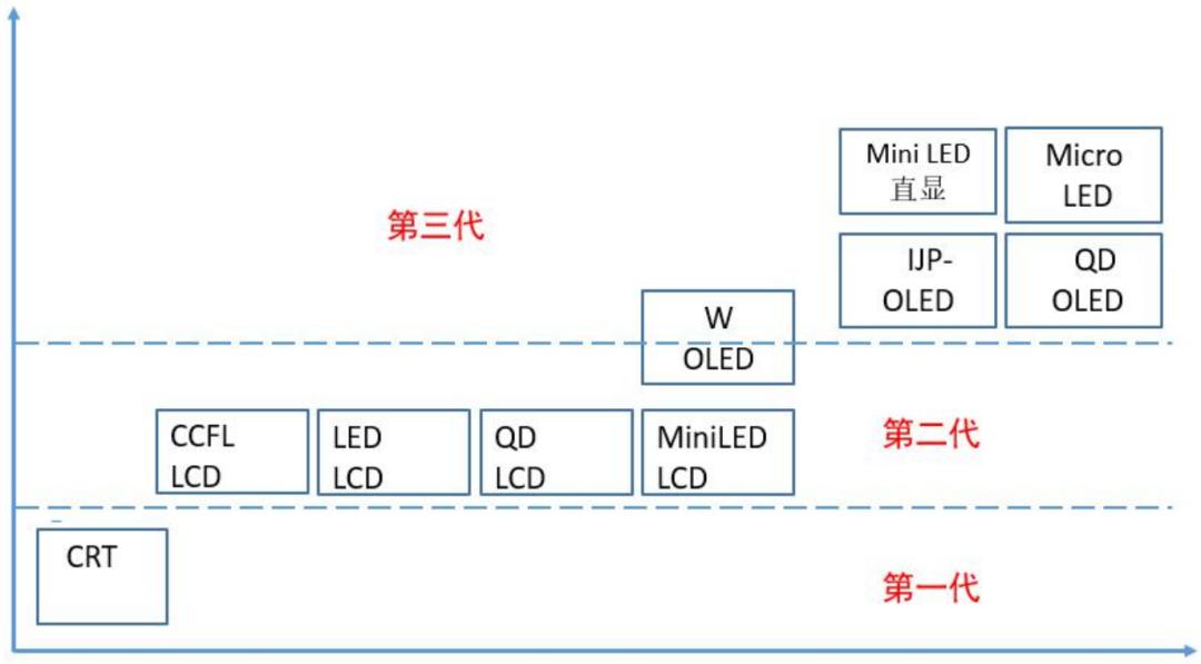 半导体行业报告,2022年液晶行业显示面板趋势
