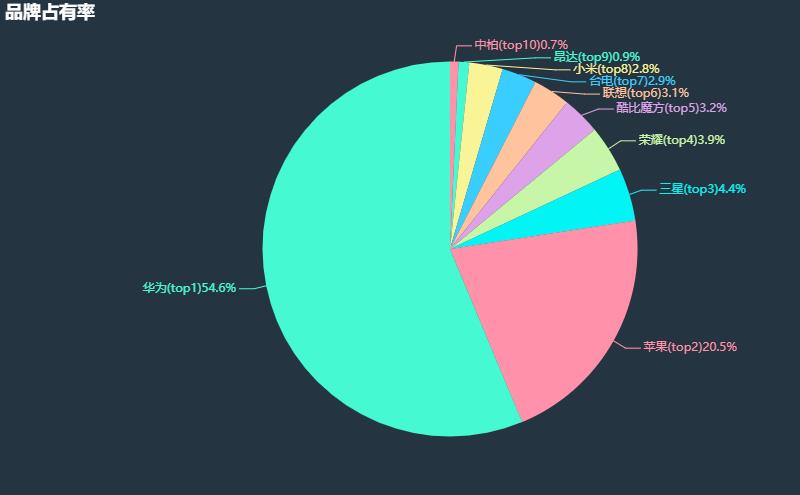 华为目前公认最好平板电脑,目前最好的平板电脑华为