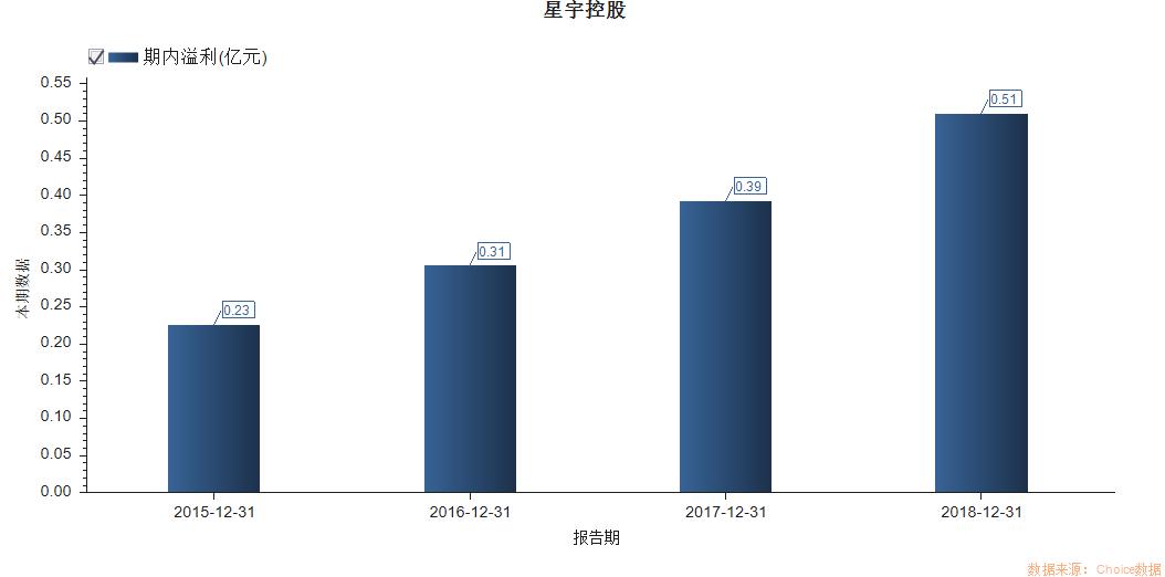星宇控股股吧,星宇控股02346股吧