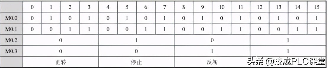 用定时开关控制三相电机正反转,自动定时正反转电机控制器