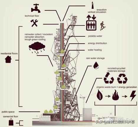 概念设计的思路,概念性设计如何聚焦