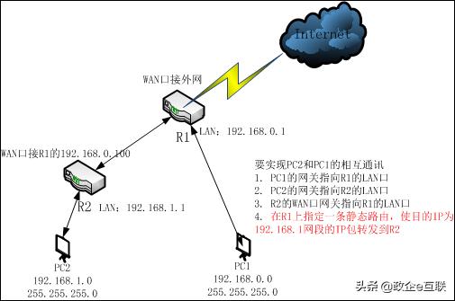 路由器上端和下端电脑怎样互访,多台路由器如何接入同一个网