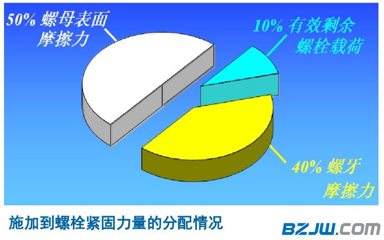 法兰出现偏口错口怎么紧固,法兰螺栓孔错了能补上重新打孔吗
