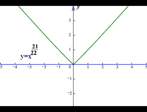 函数的图像高三,中考总复习函数及其图像
