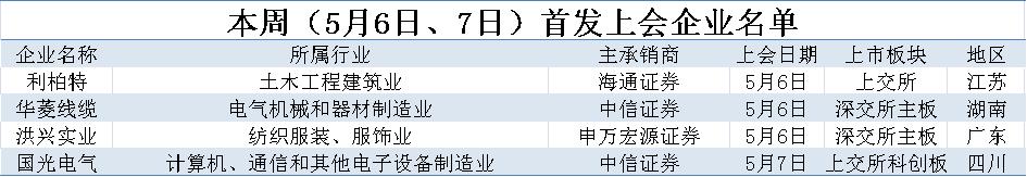 审核通过4个月了还没有立案,审核通过四天了显示为零