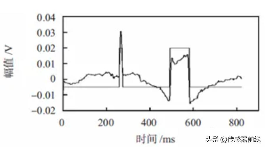 mems红外测温传感器,热电堆红外传感器