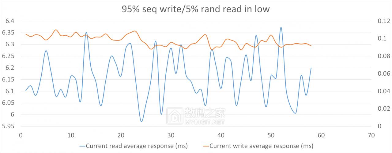 hgst固态硬盘好不好,pdd洋垃圾电脑评测