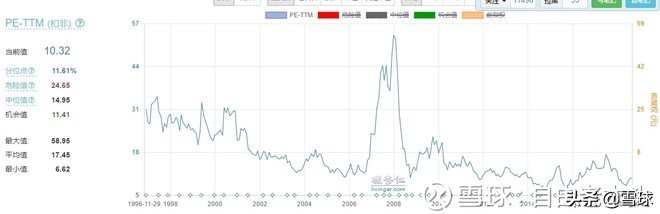 格雷厄姆的安全边际是估值吗,安全边际涉及到了估值能力