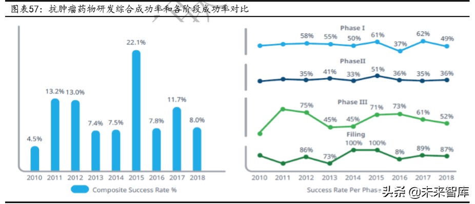 肿瘤治疗药物的市场与发展,2023年抗肿瘤药物行业发展现状