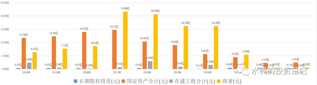 益佰制药股票趋势分析,益佰制药值得长期持有的股票