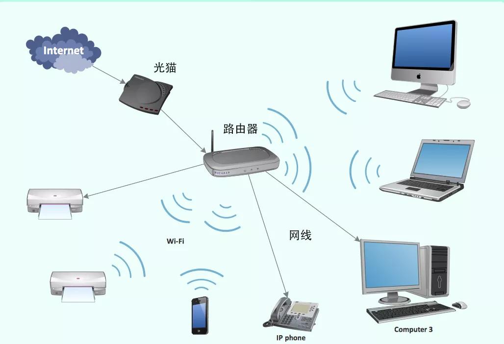 智商税警告！你家网速只用了10%，还被坑了几千块