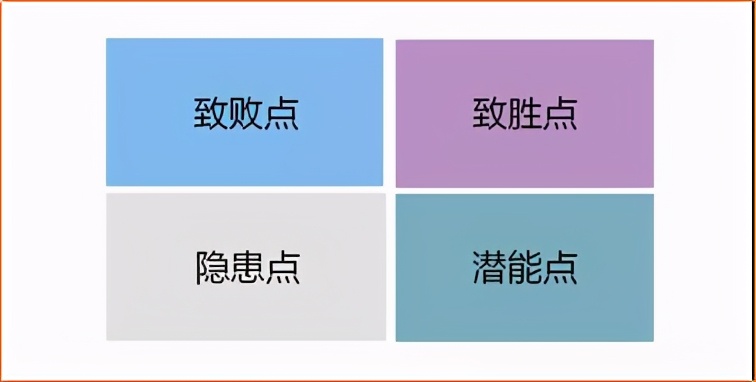 王牌销售分享,王牌销售攻心术