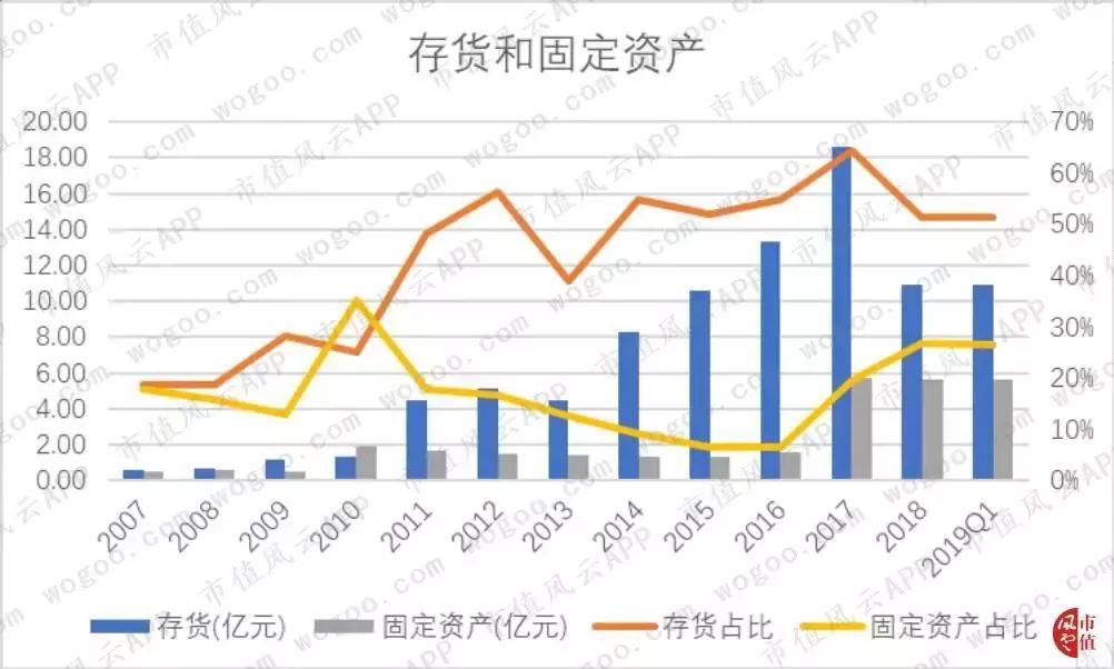 圈钱能力和赚钱能力“大比武”:莱茵生物，吃的是奶，挤出来的是草