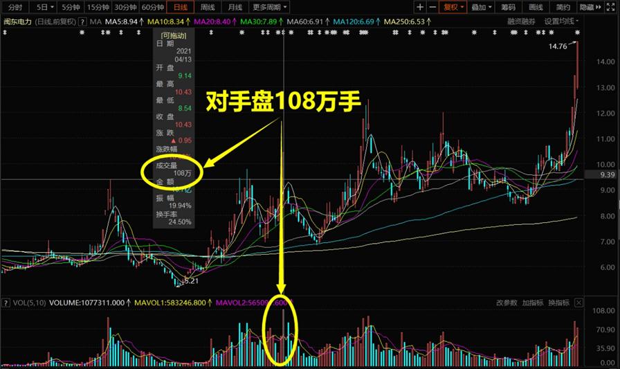 闽东电力最新视频,闽东电力什么时候涨
