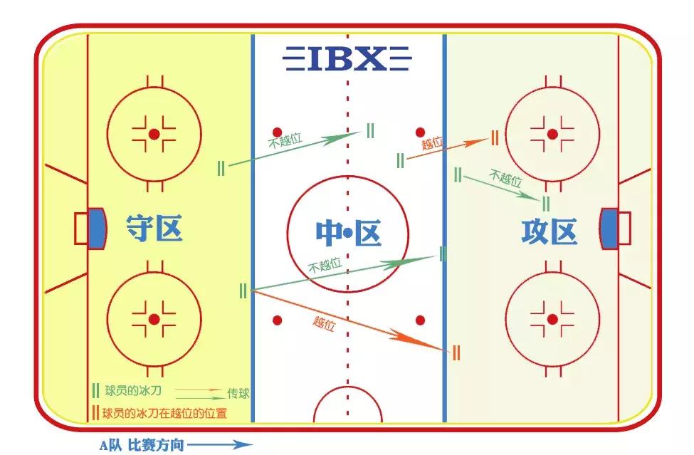冬奥会冰球的小知识,2022冬奥会男子冰球出线规则
