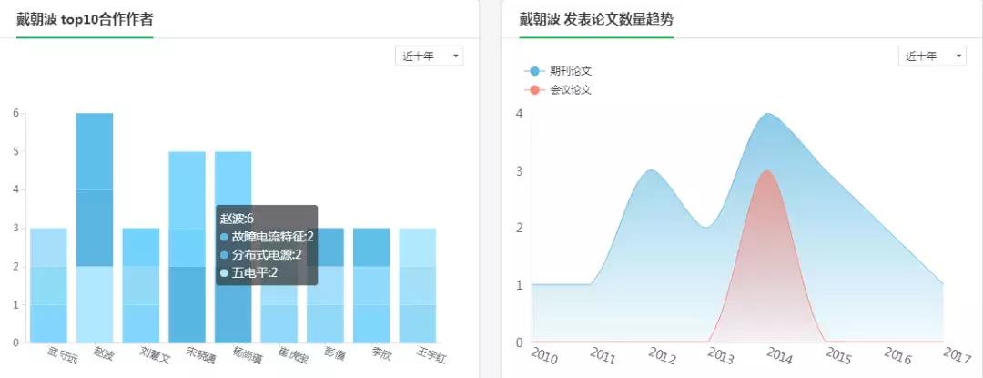 强烈推荐这个宝藏网站：电力人想查的，这里全有