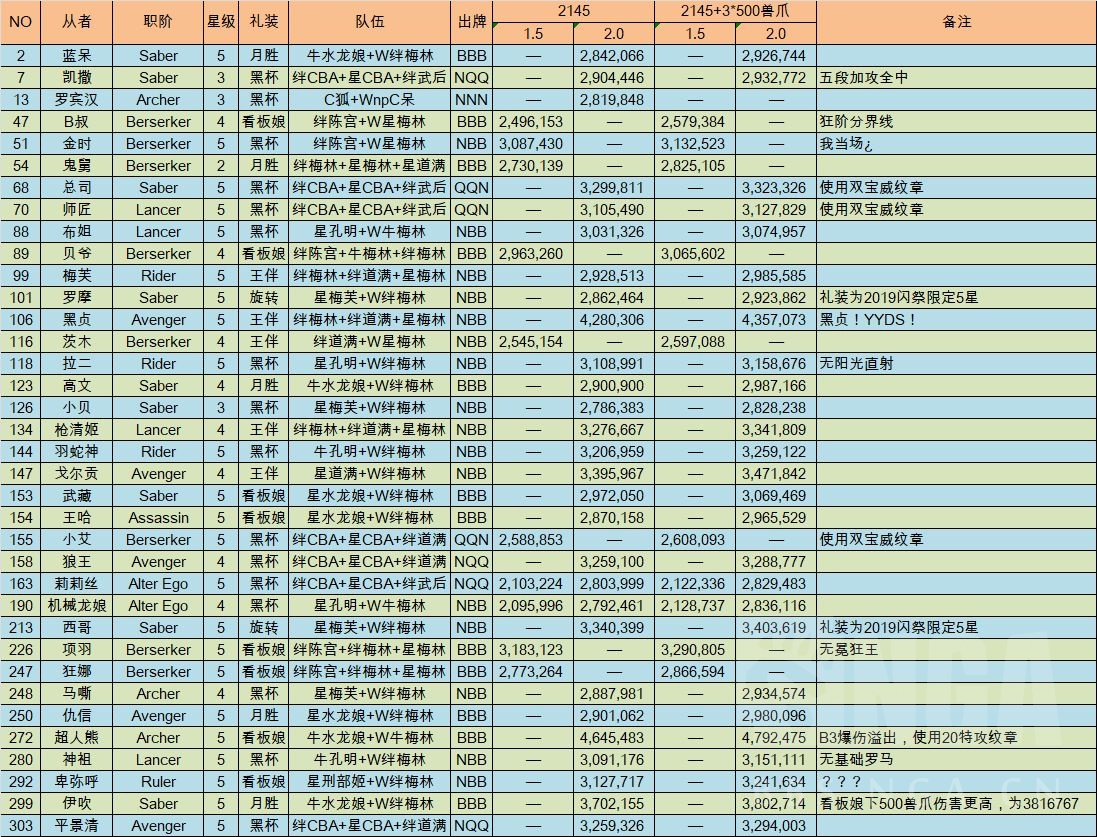 fgo爆伤上限多少,fgo释放技能确定