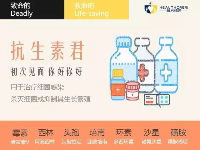 什么是抗生素,什么是抗生素制剂