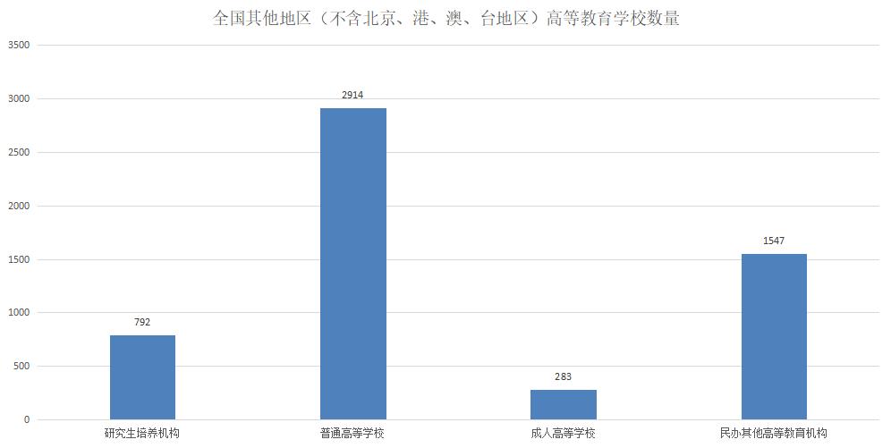 北京对比香港教育,北京教育水平