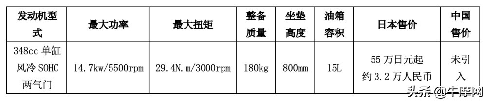 日本的摩托车最经典的是哪一款,日本车友