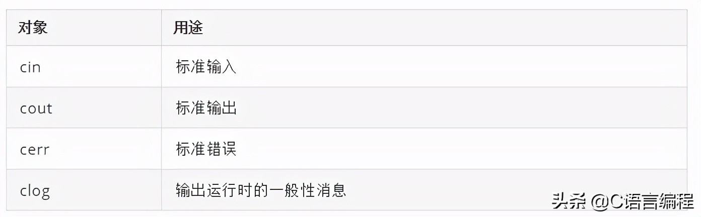 超硬核冷知识,硬核基础知识100个笔记