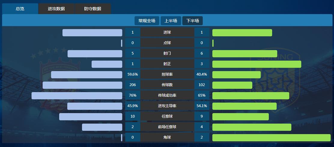 淘汰赛制下的防守反击远比控球更高效，探究恒大输苏宁的四大原因
