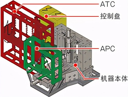 中国进口瑞士精密机床,瑞士高精度机床