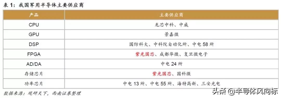 紫光国微目标价72.18元,紫光国微股价值多少钱
