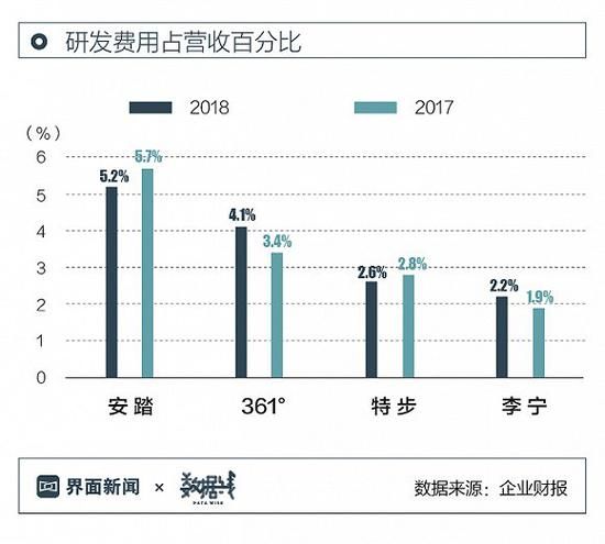 安踏不甘平庸,没有一鸣惊人的奇迹