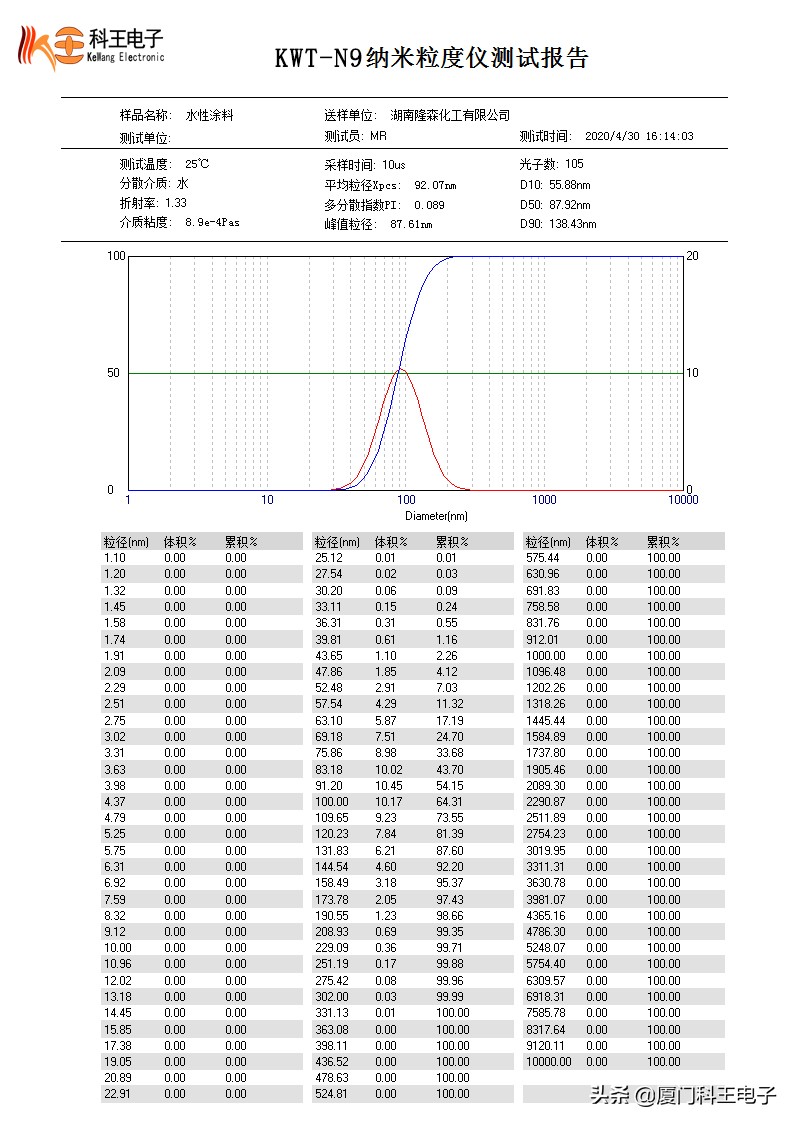 纳米激光粒度分析仪操作,纳米激光粒度分析仪德国厂家