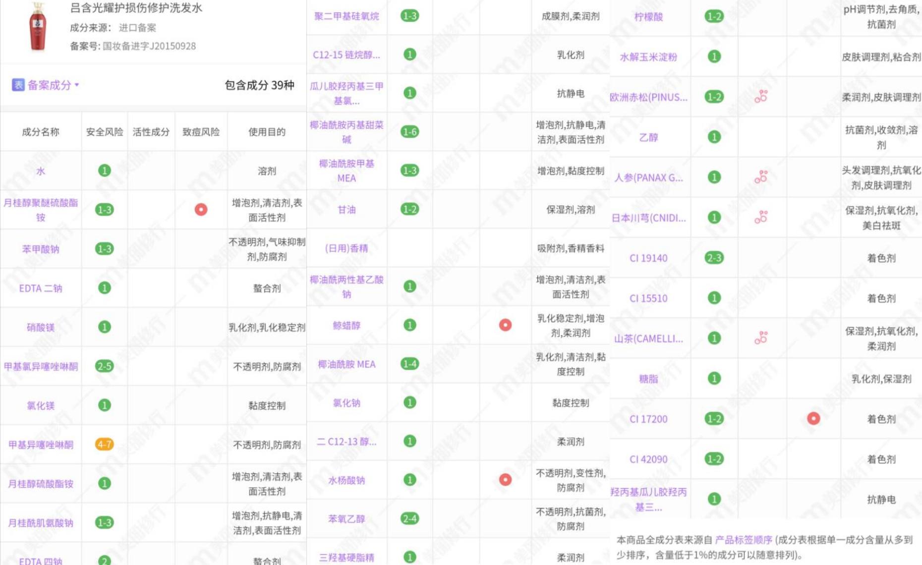 吕红色洗发水,吕洗发水红棕绿测评