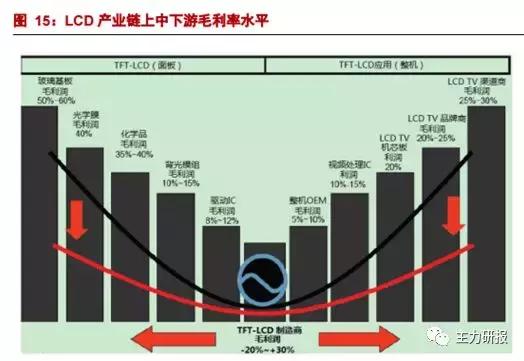 第一财经吴俊琛:我们关注业绩的低点、行业的拐点(教你读研报)