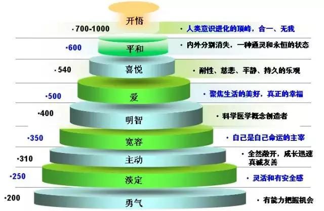 美国惊人发现:癌细胞最怕“爱”
