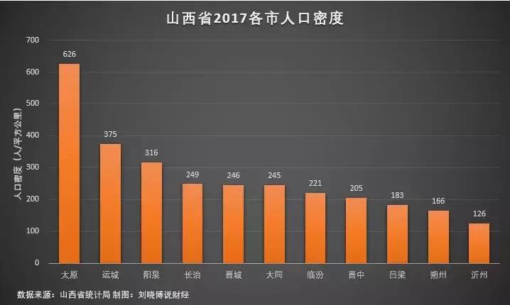 山西哪里楼市最好,哪里的楼市最值得投资