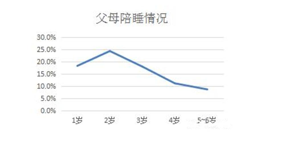 哄孩子睡觉真难,哄宝宝睡觉真难