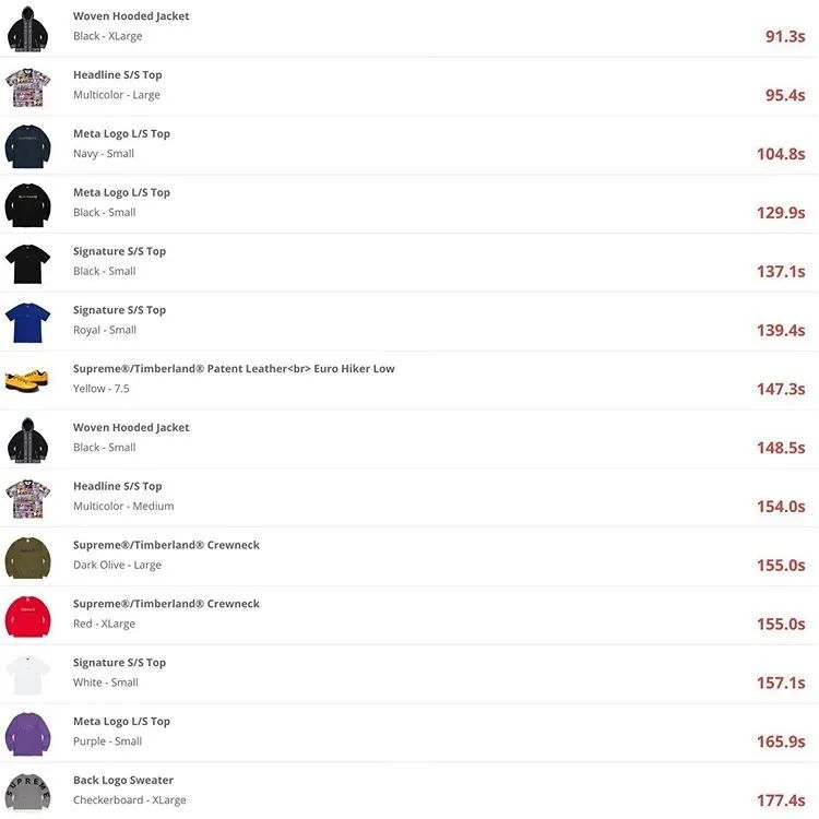 奥利奥supreme原价,supremeweek5xnorthface