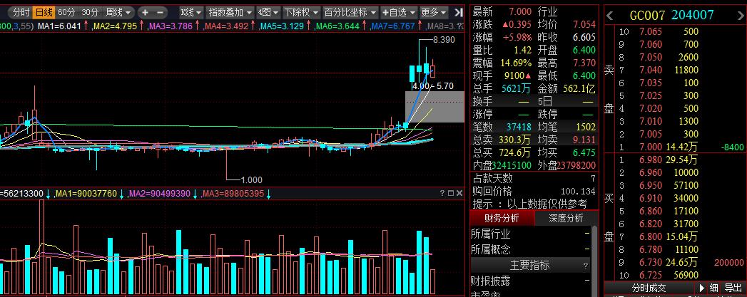 逆回购赚谁的钱,逆回购收佣金吗