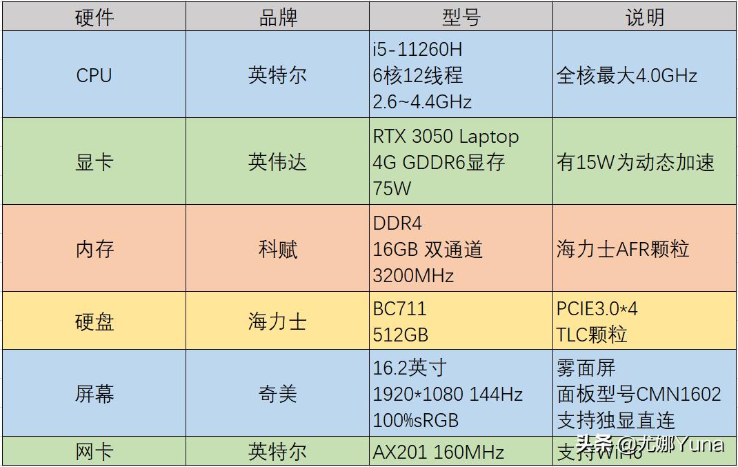 小米游戏本redmig2023测评,小米redmig2022游戏本测评
