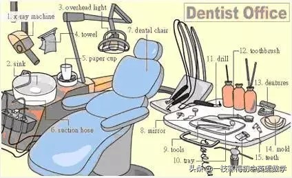 17张词汇图让英语融入生活,英语生活用词
