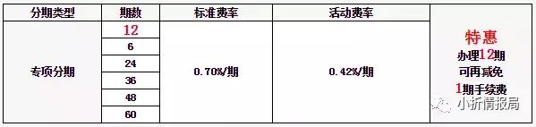 18各大银行信用卡,18信用卡