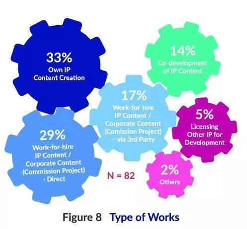 贫穷但自信的东南亚动画产业:哪怕靠外包维生,也要打造自己的IP