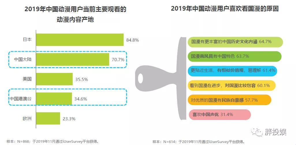 “补课”B站跨年之后,关于国漫、二次元,你真的懂了吗?