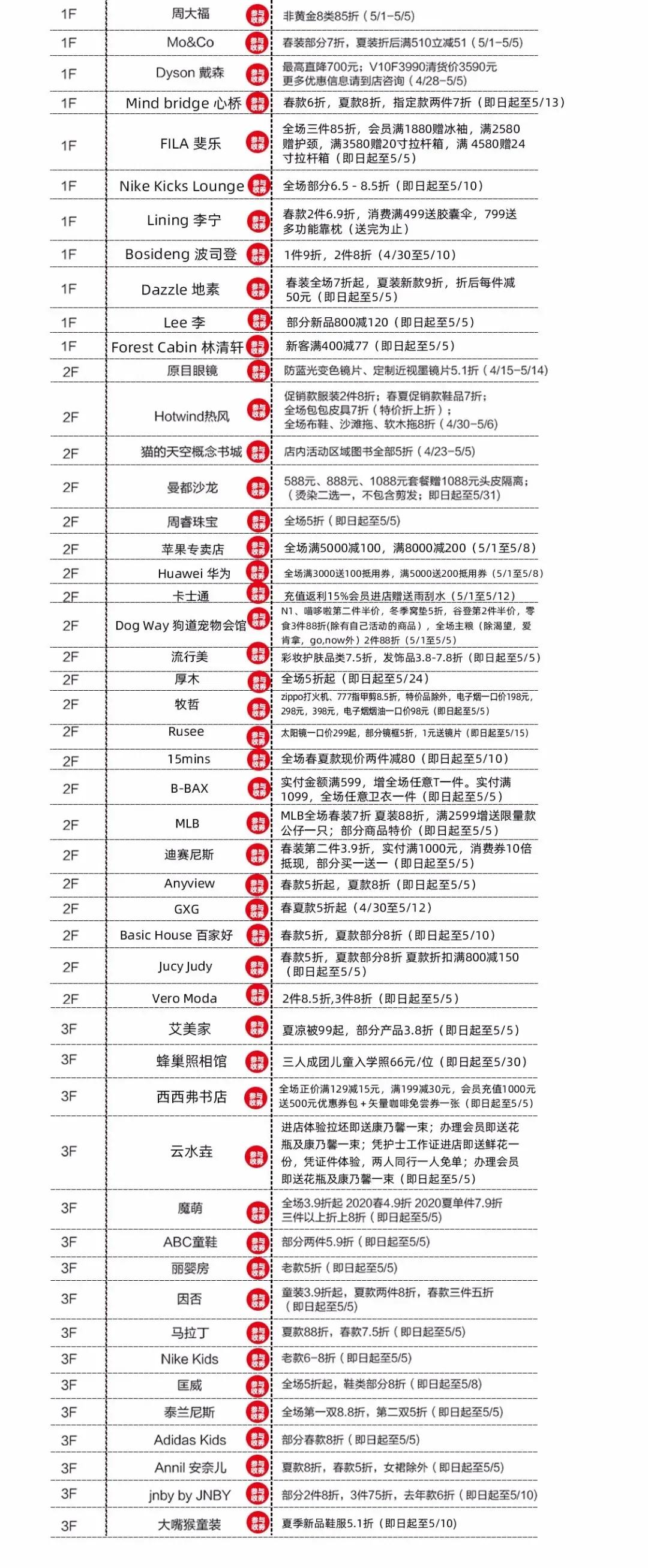 1元吃甜品、1元嗨玩、5折团券……常熟多家商场五一优惠抢先看！