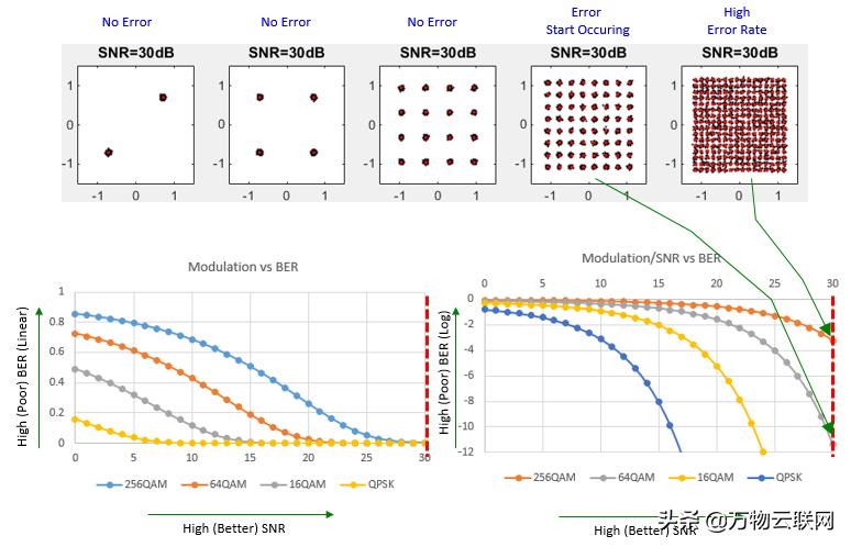 每天一个知识点：射频信噪比和信纳比