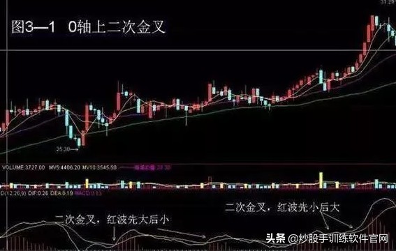 值得收藏的mac,关于macd指标最权威的解读