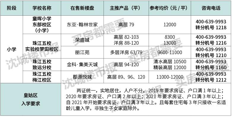 沈阳十大名校排名,沈阳十大最好楼盘