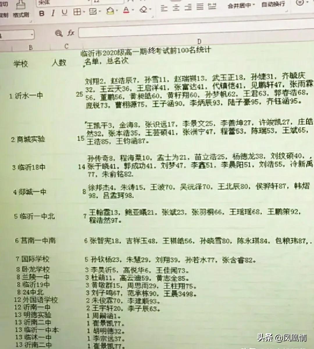 临沂落后,临沂第十八中升学率