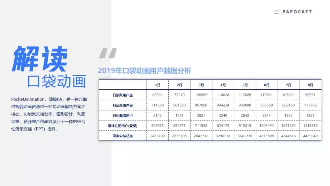 ppt设计与制作成果展示报告,ppt业务数据展示