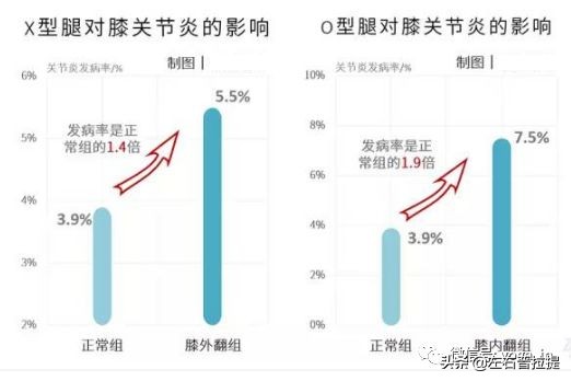 膝关节置换后的康复锻炼方法视频,膝盖痛锻炼膝盖的正确方法