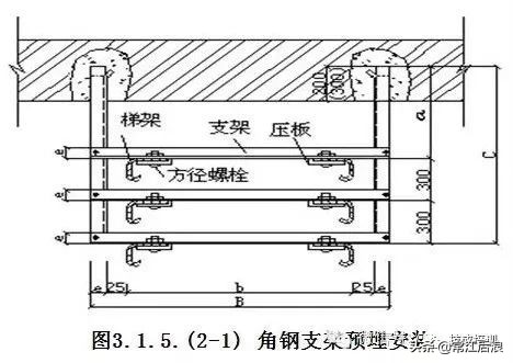 电缆桥架安装施工图集中文完整版,地下车库电缆桥架安装规范标准